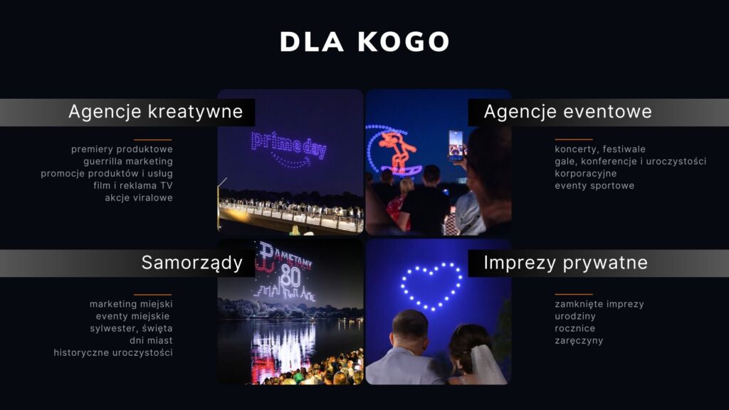 rodzaje pokazów dronów, atrakcja na eventach, pokaz na evencie dronów, drone show, jaki pokaz na event